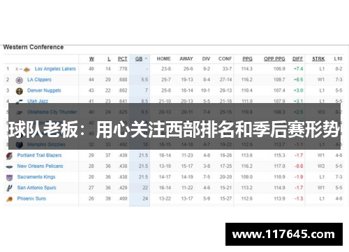球队老板：用心关注西部排名和季后赛形势