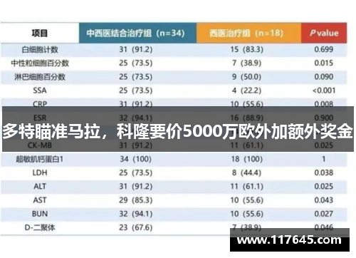 多特瞄准马拉，科隆要价5000万欧外加额外奖金